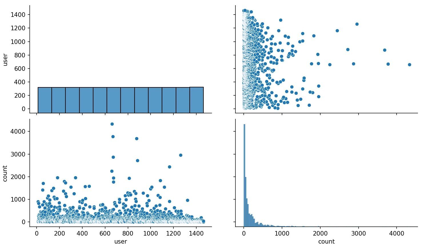 Pandas/Matplotlib visualization of page visits