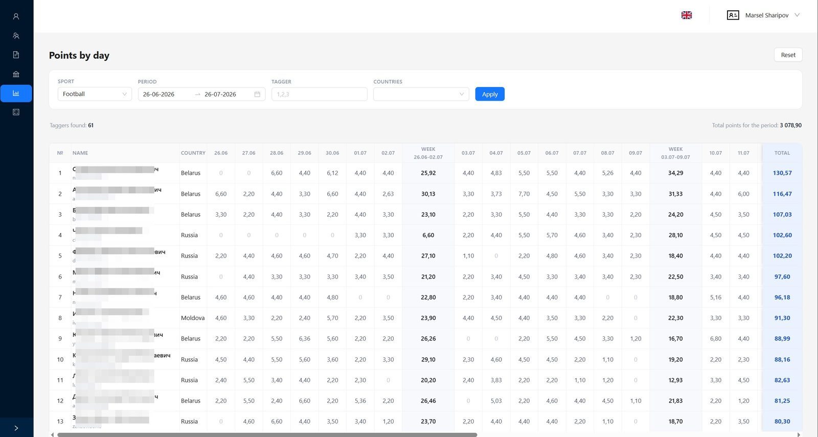 Points by day screenshot