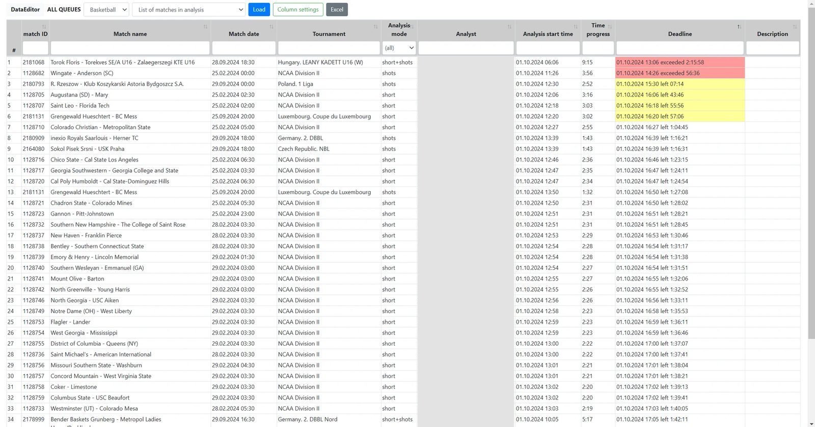 Production queues screenshot
